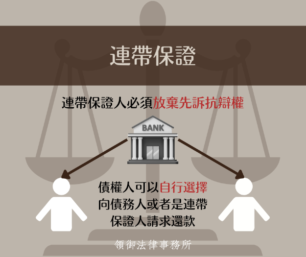 連帶保證無先訴抗辯權,保證人可以自由選擇向誰請求還款